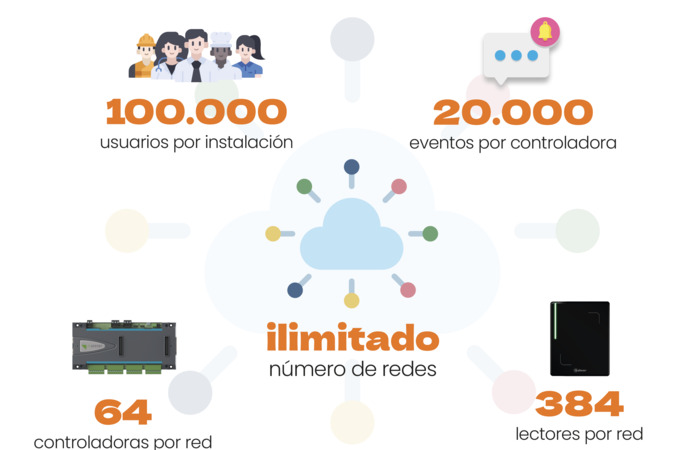 With designation of origin: European technology and manufacturing